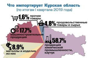От Швейцарии до Ирана