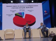 Объявлены предварительные результаты выборов губернатора Курской области