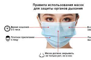 Главный врач Курского центра медицинской профилактики рассказала, как носить защитные маски