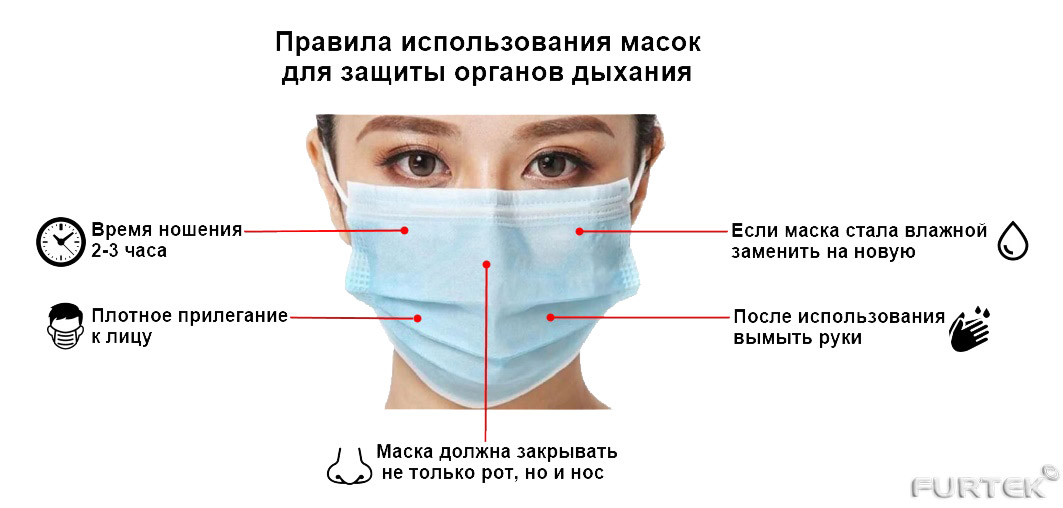 Правила применения маски