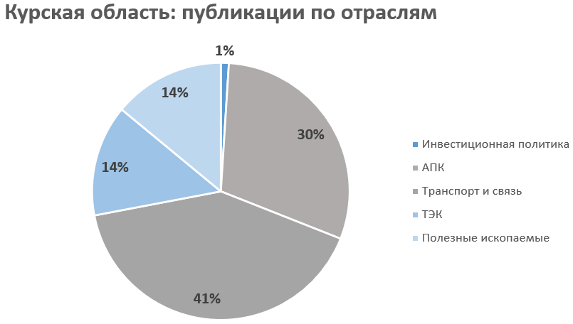 Как получить господержку и подобрать земельный участок под реализацию инвестицио