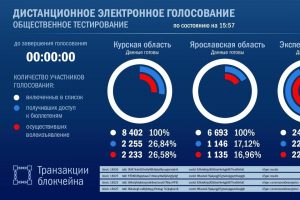 Независимые наблюдатели проконтролируют процесс голосования в Курской области