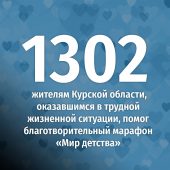 В курский благотворительный марафон поступило более 34 миллионов рублей