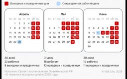 В мае и июне россияне будут отдыхать больше 2 недель