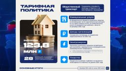 Организациям оказывающим коммунальные и жилищные услуги в курском приграничье выплатили 123,8 млн рублей