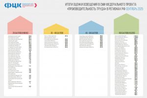 Региональный центр компетенций Курской области вошел в пятерку лидеров