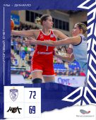 Баскетболистки курского «Динамо» обыграли МБА из Москвы