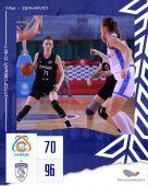 Курское «Динамо» победило «Самару» в гостях в матче женской Суперлиги