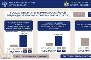 Миллиард – на культуру