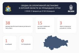 В Курской области за сутки сбили 38 украинских беспилотников