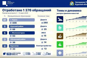 В Курске обсудили состояние и ремонт дорог