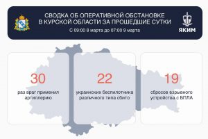 В Курской области за сутки, 8 марта, сбили 22 украинских БПЛА