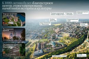 В Курске к тысячелетию отреставрируют 21 объект культурного наследия и 5 храмов