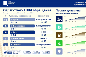 Куряне на прошлой неделе жаловались на дороги и благоустройство