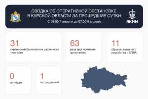 ВСУ за сутки 63 раза стреляли артиллерией по курскому приграничью