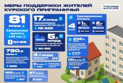 Более 15 тысяч жителей курского приграничья получили жилищные сертификаты в 2025 году