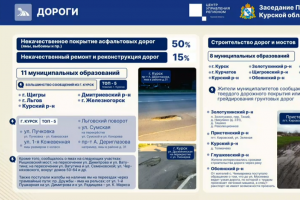 Куряне продолжают жаловаться на ямы на дорогах