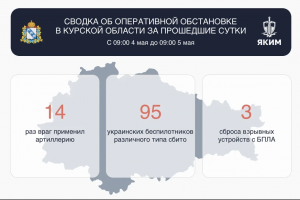 В небе над Курской областью сбили 95 украинских беспилотников