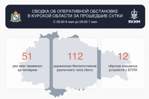 В Курской области за сутки сбили 112 беспилотников ВСУ
