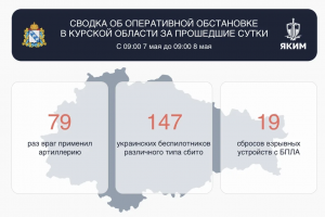 ВСУ за прошедшие сутки вновь били по домам курян и линиям электропередач