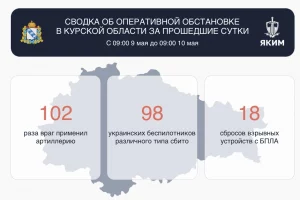 В День Победы в курском небе сбили 98 украинских беспилотников