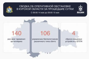 В курском небе за сутки сбили 106 украинских беспилотников
