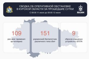В Курске обломками сбитых БПЛА повредило шесть машин и два здания