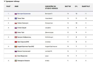 Курская школьница выиграла молодёжный чемпионат мира по нардам