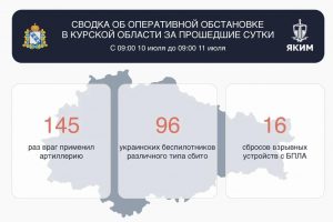 За сутки, 10 июля, ВСУ 145 обстреляли артиллерией курское приграничье