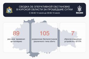 В Курской области за сутки сбили 105 украинских беспилотников