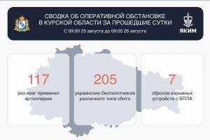 В небе над Курской областью сбили ещё 205 беспилотников ВСУ