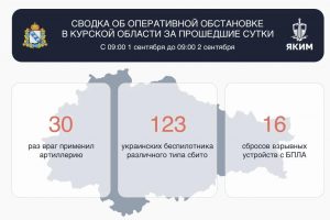 ВСУ повредили вышки сотовой связи в Курской области