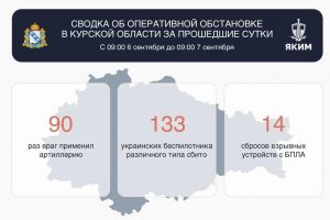 ВСУ вновь повредили объект энергетики в курском приграничье