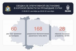 В Курской области за сутки сбили 168 украинских беспилотников
